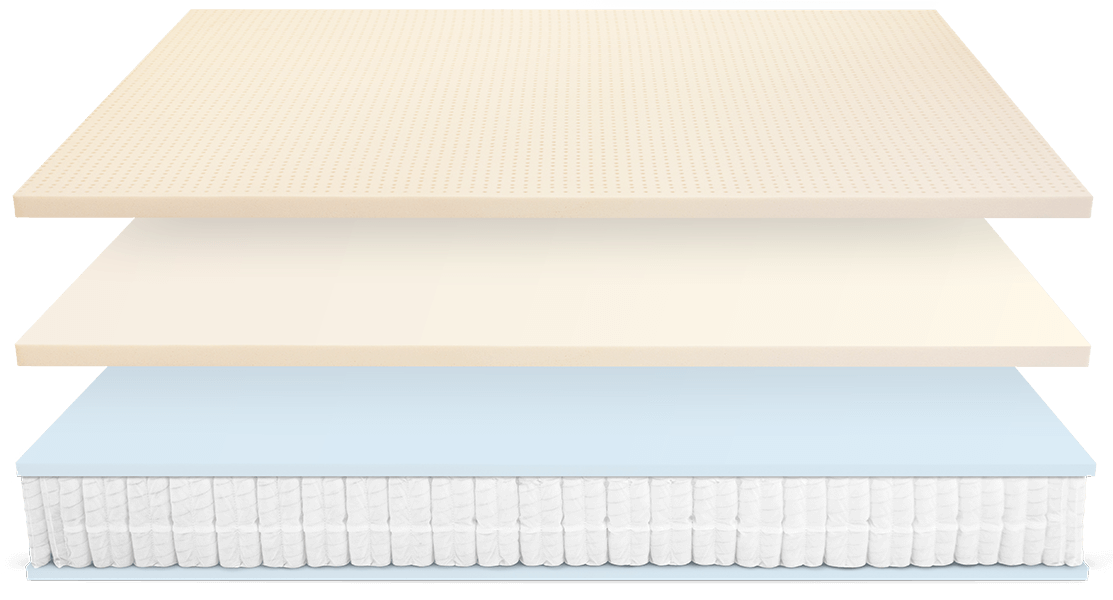 Cooling & Contouring Foam Layers